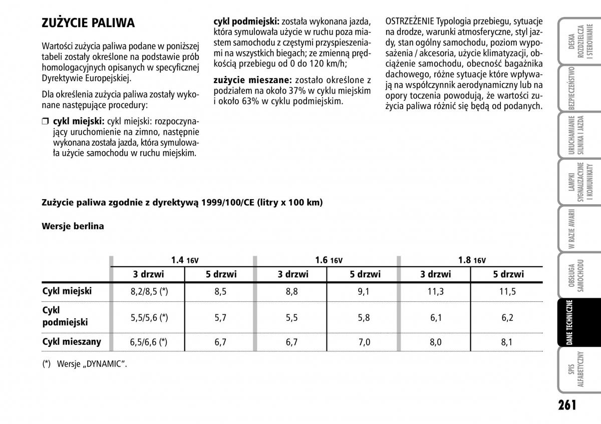 Fiat Stilo instrukcja obslugi / page 262