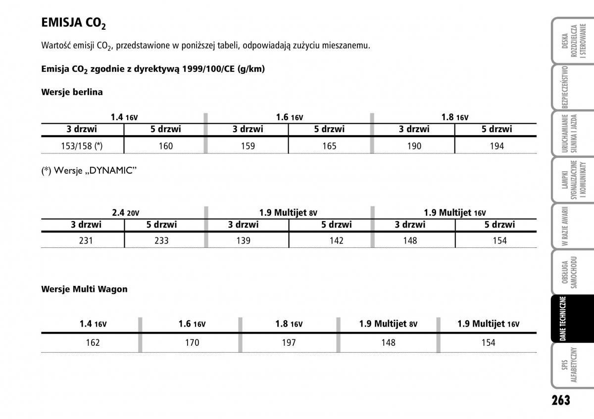 Fiat Stilo instrukcja obslugi / page 264