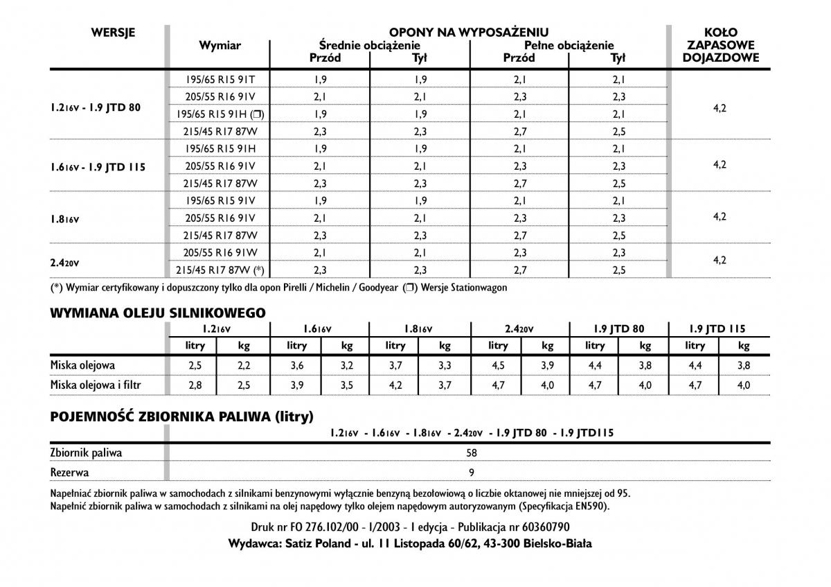 Fiat Stilo instrukcja obslugi / page 274