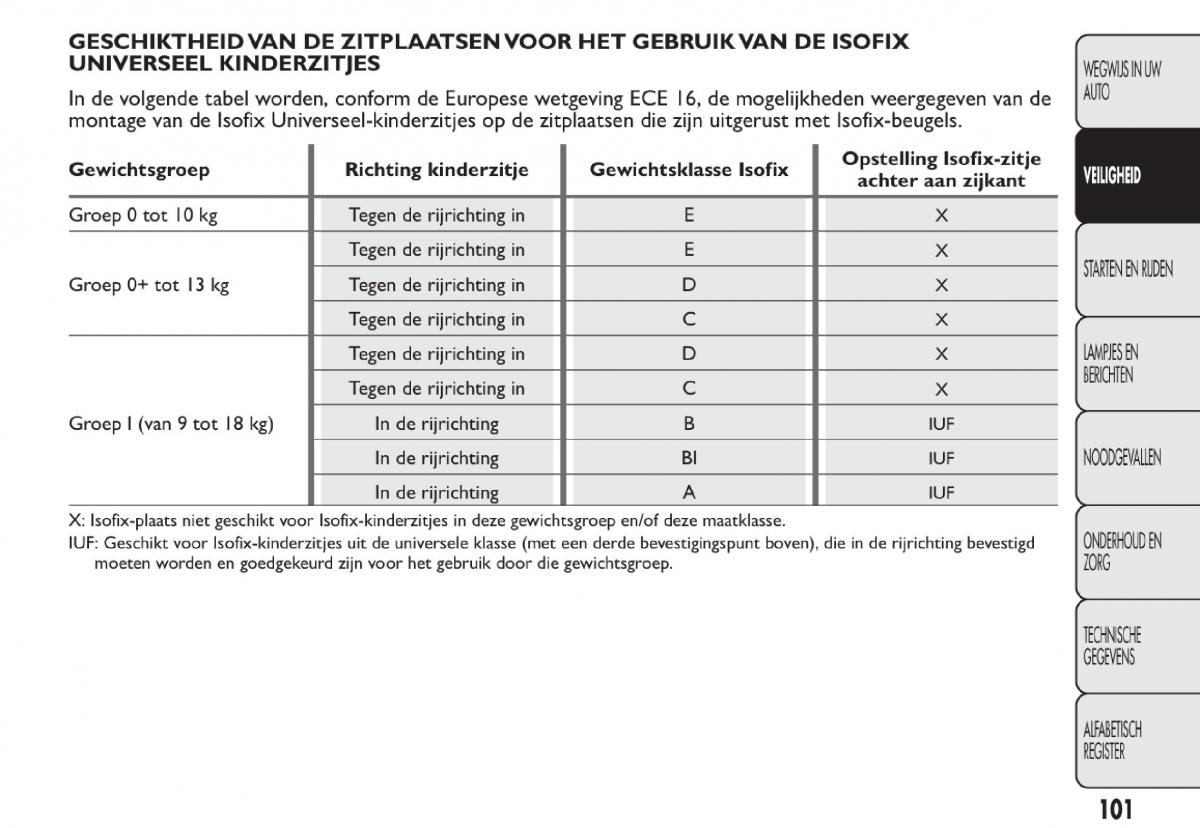 Fiat 500 handleiding / page 104