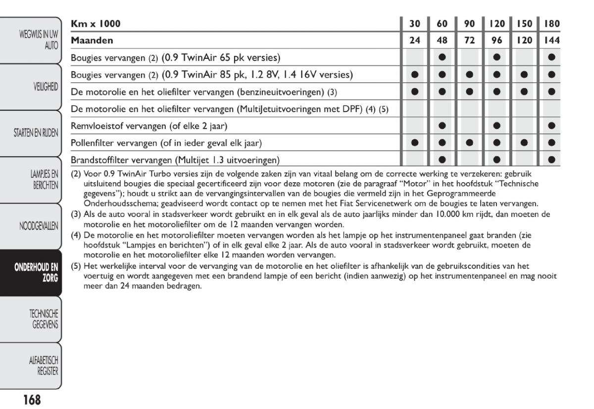 Fiat 500 handleiding / page 171