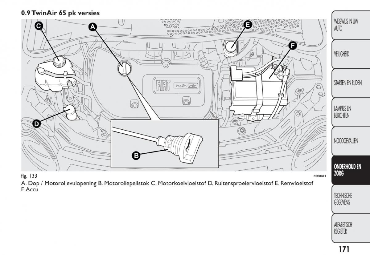 Fiat 500 handleiding / page 174