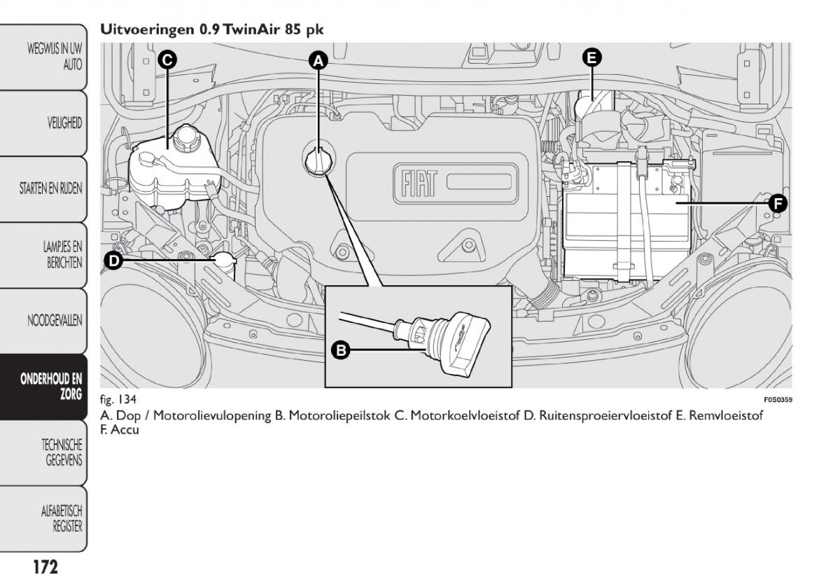 Fiat 500 handleiding / page 175