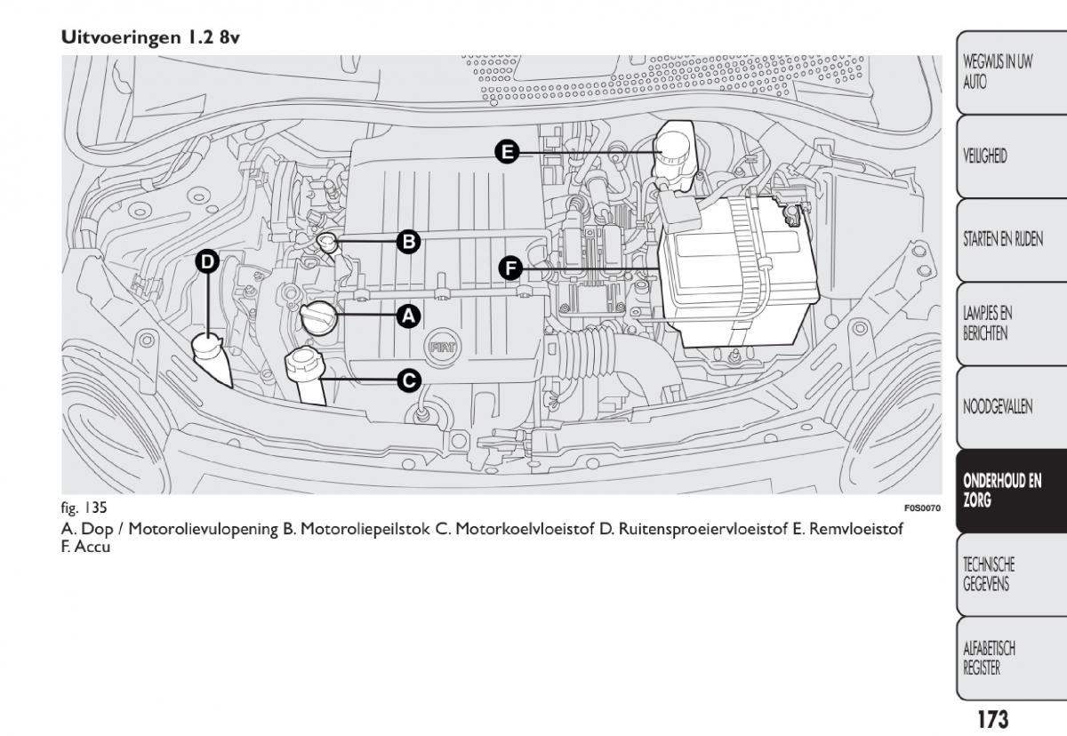 Fiat 500 handleiding / page 176