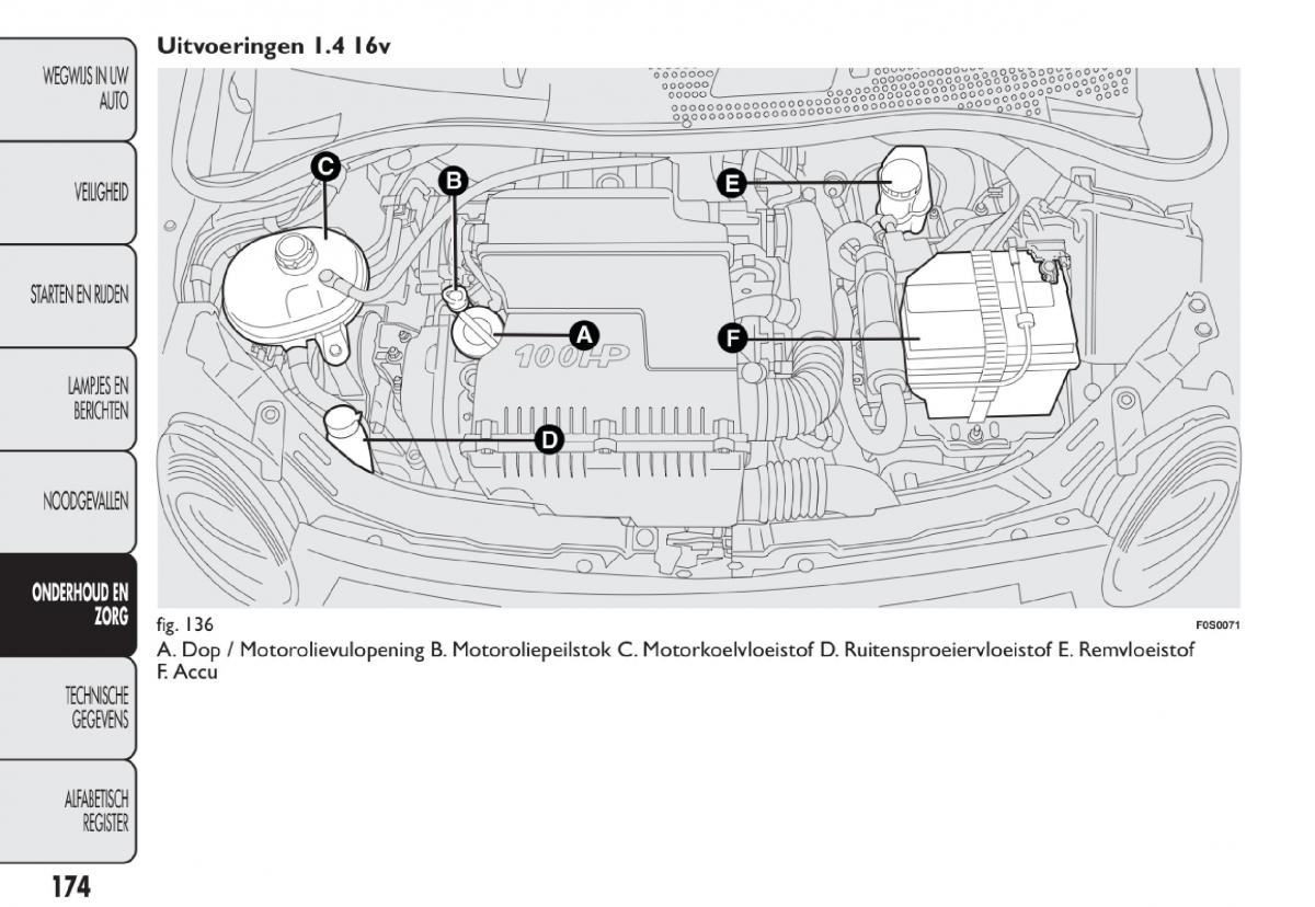 Fiat 500 handleiding / page 177