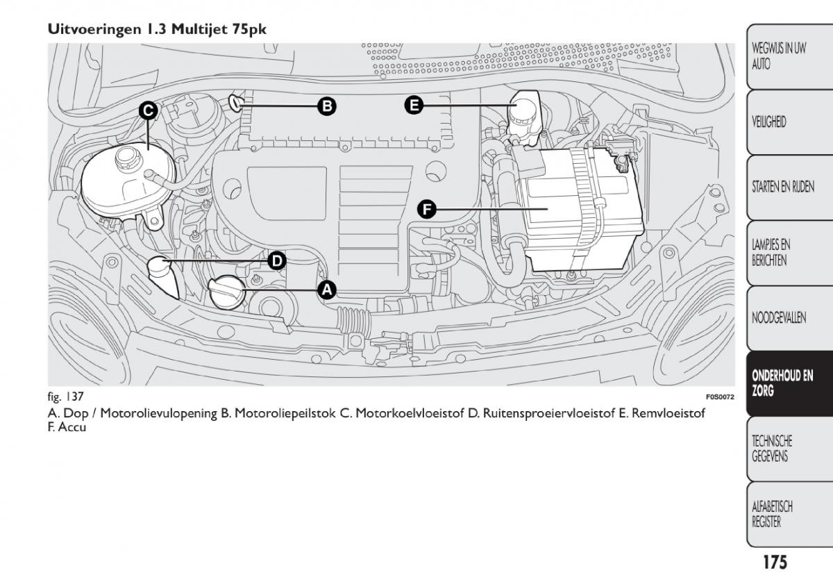 Fiat 500 handleiding / page 178