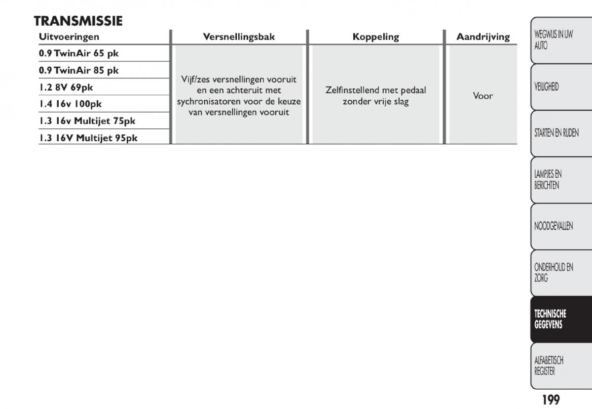 Fiat 500 handleiding / page 202