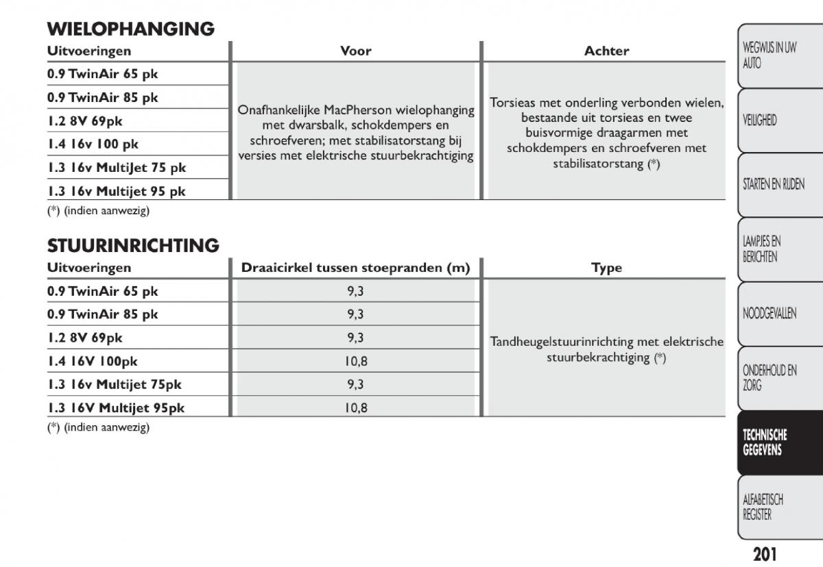 Fiat 500 handleiding / page 204