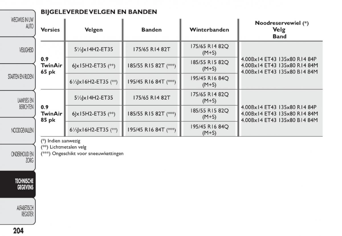 Fiat 500 handleiding / page 207