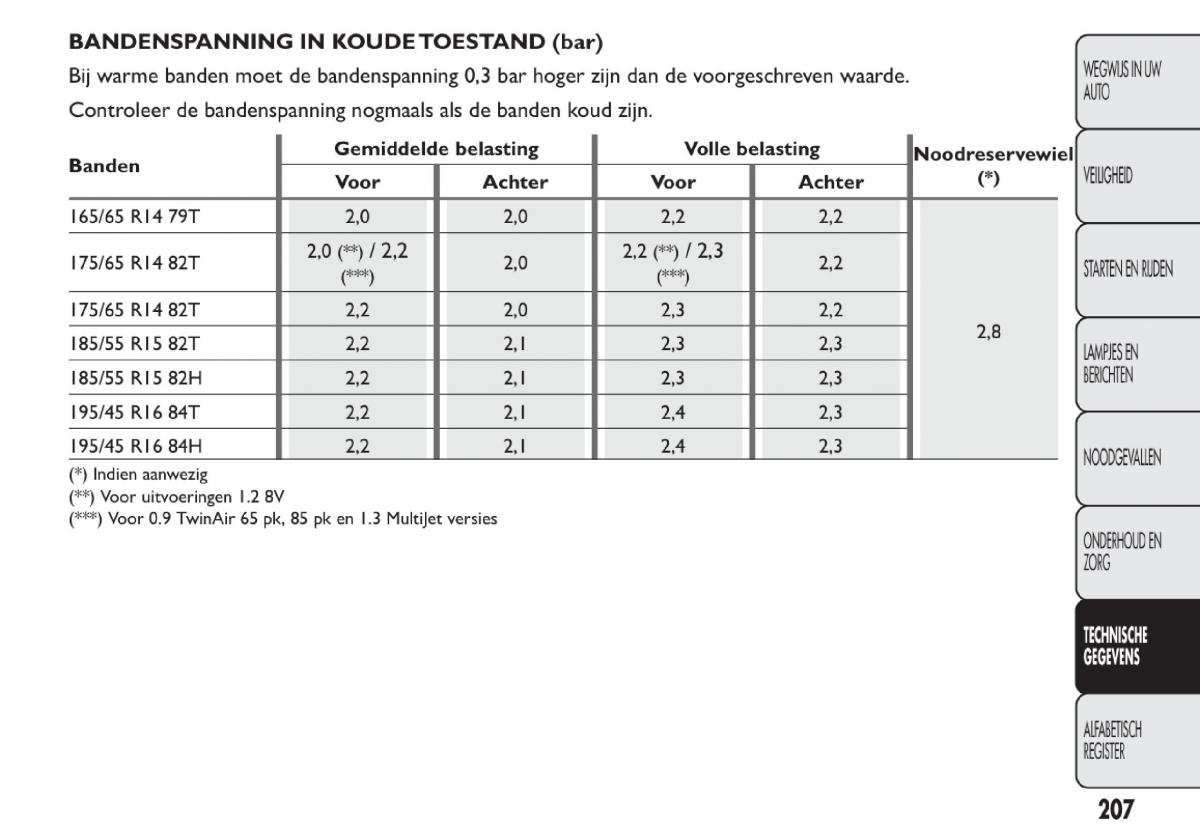 Fiat 500 handleiding / page 210