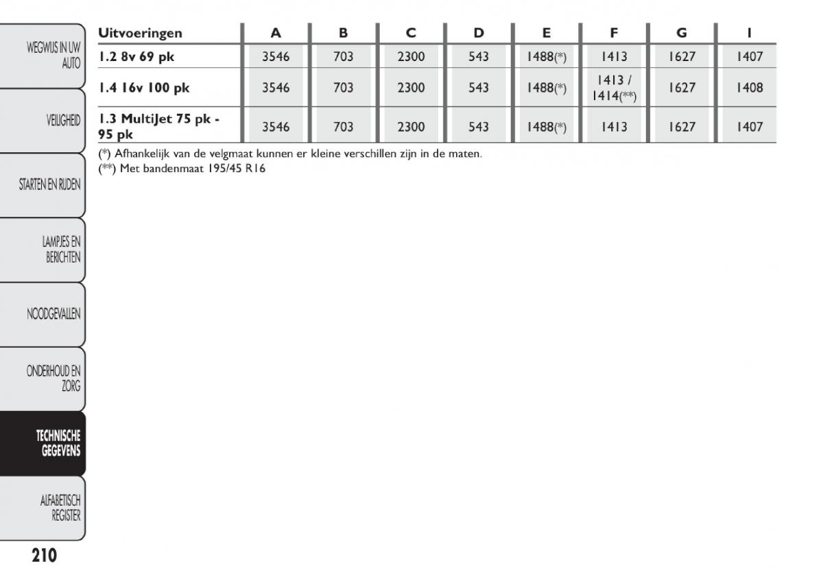 Fiat 500 handleiding / page 213