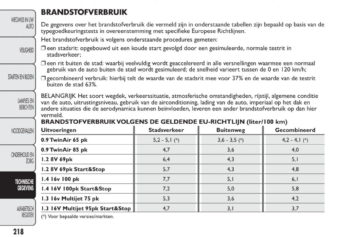 Fiat 500 handleiding / page 221