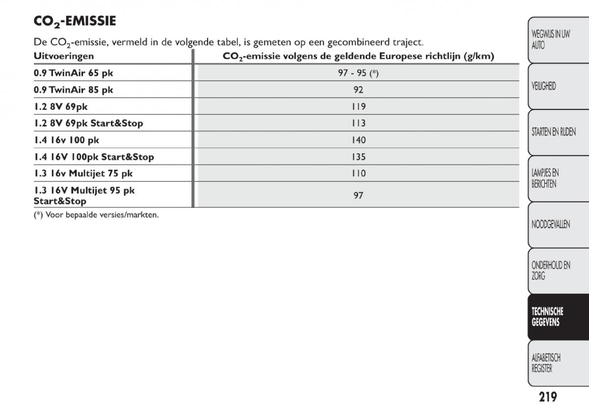 Fiat 500 handleiding / page 222