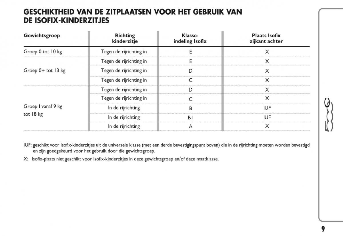 Fiat 500 handleiding / page 243