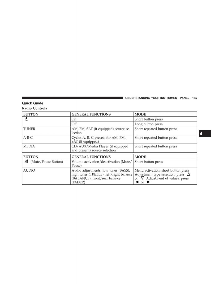 Fiat 500 owners manual / page 167