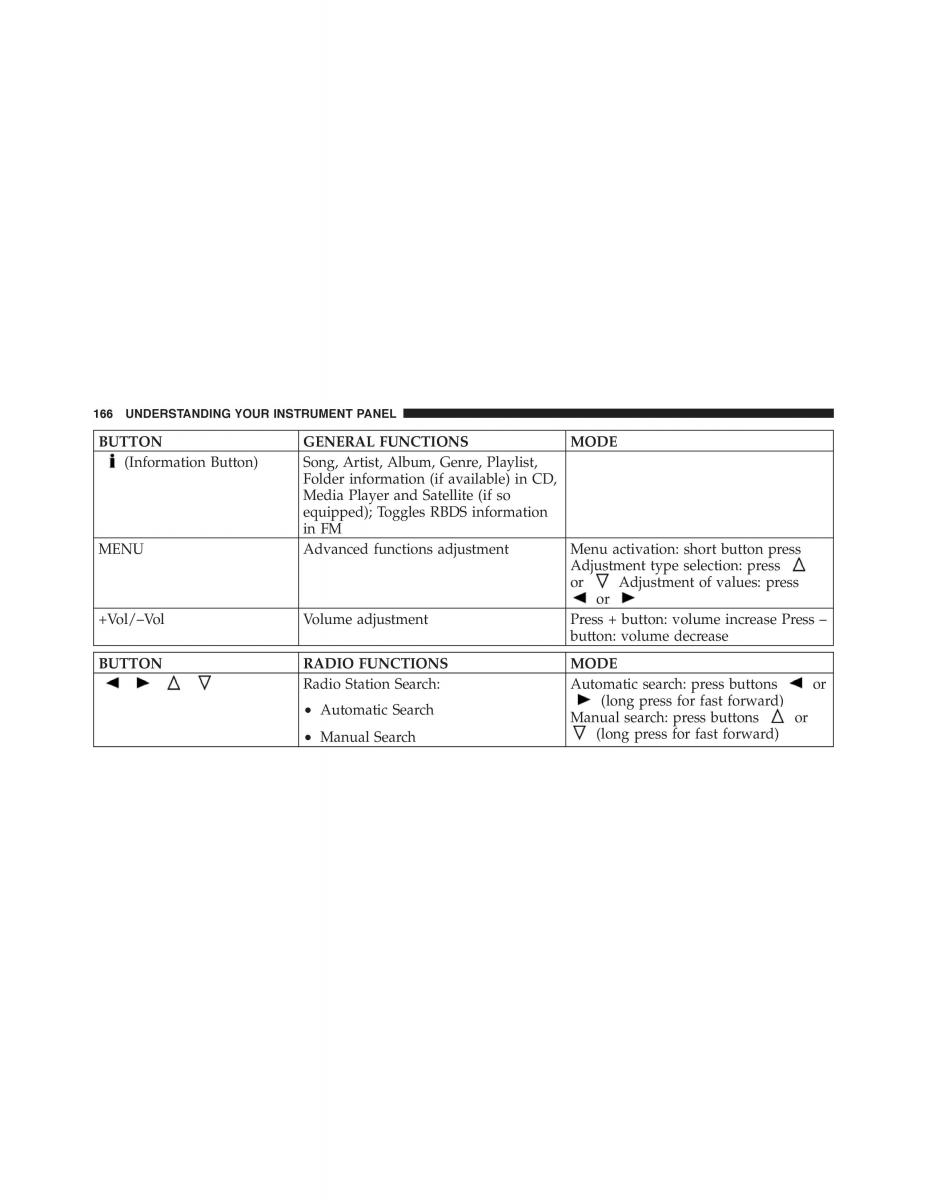 Fiat 500 owners manual / page 168