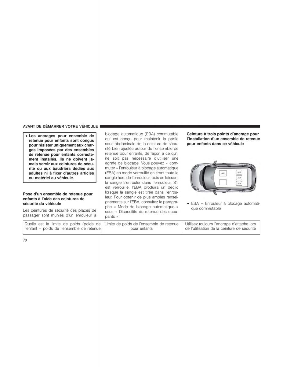 Fiat 500L manuel du proprietaire / page 72