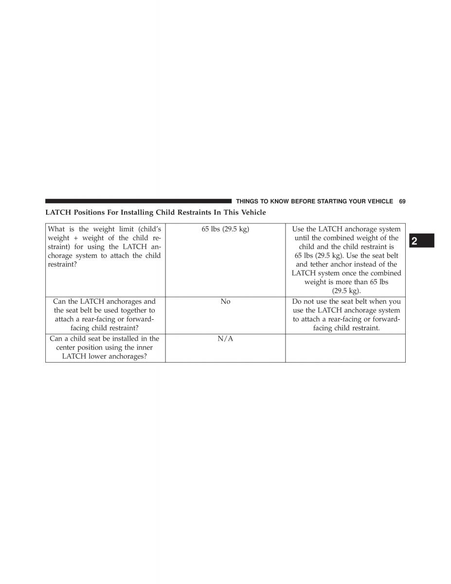 Fiat 500L owners manual / page 71