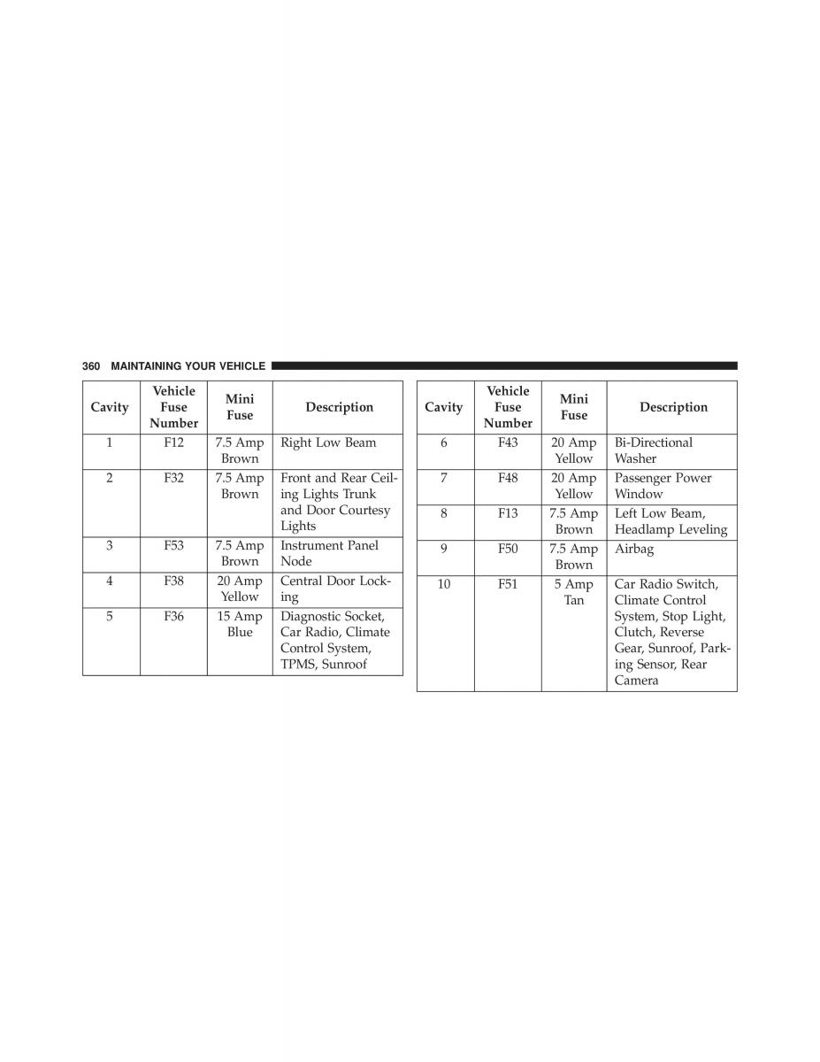 Fiat 500L owners manual / page 362