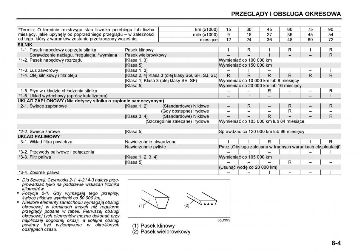 Suzuki Grand Vitara I 1 instrukcja / page 151