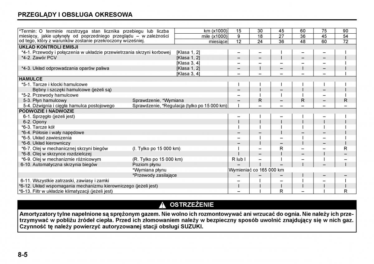 Suzuki Grand Vitara I 1 instrukcja / page 152