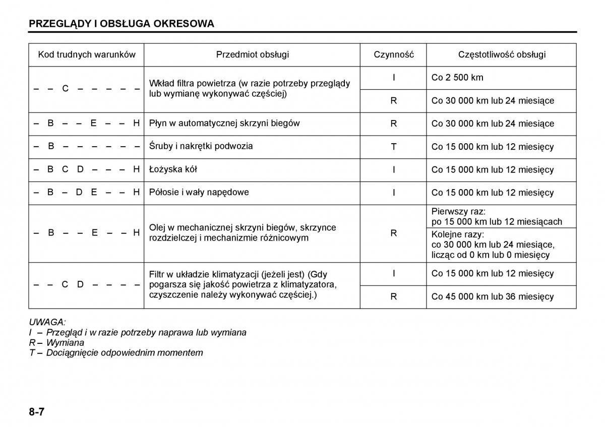 Suzuki Grand Vitara I 1 instrukcja / page 154