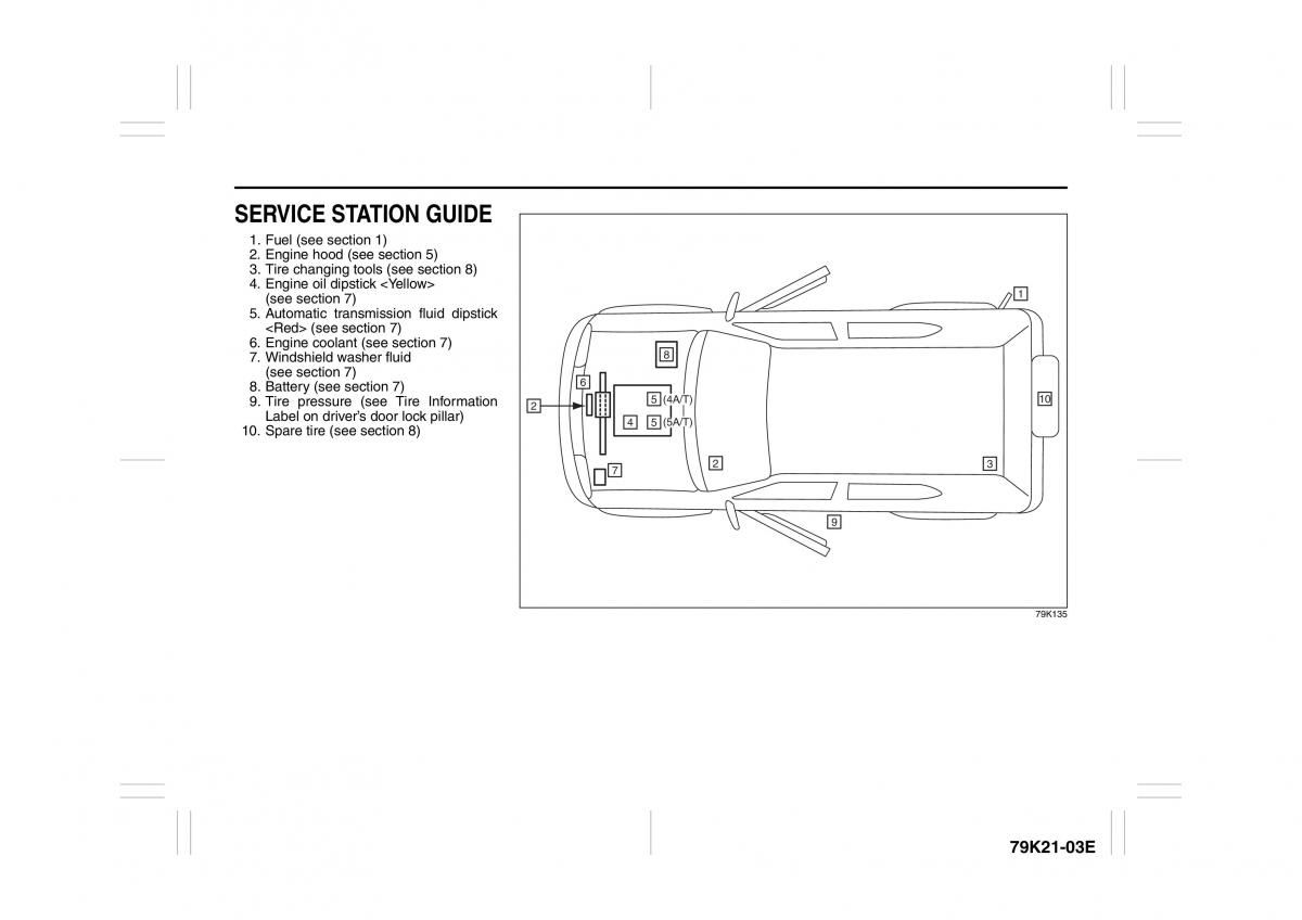 Suzuki Grand Vitara II 2 owners manual / page 8