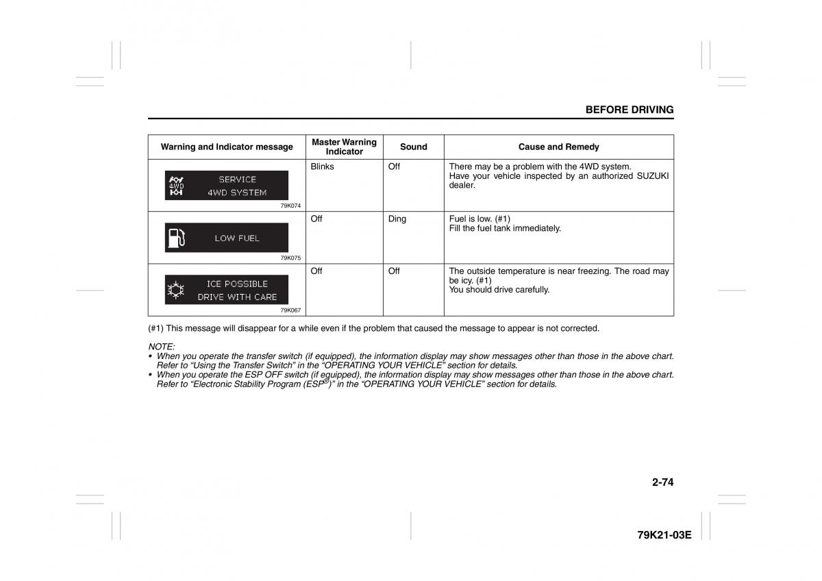 Suzuki Grand Vitara II 2 owners manual / page 91