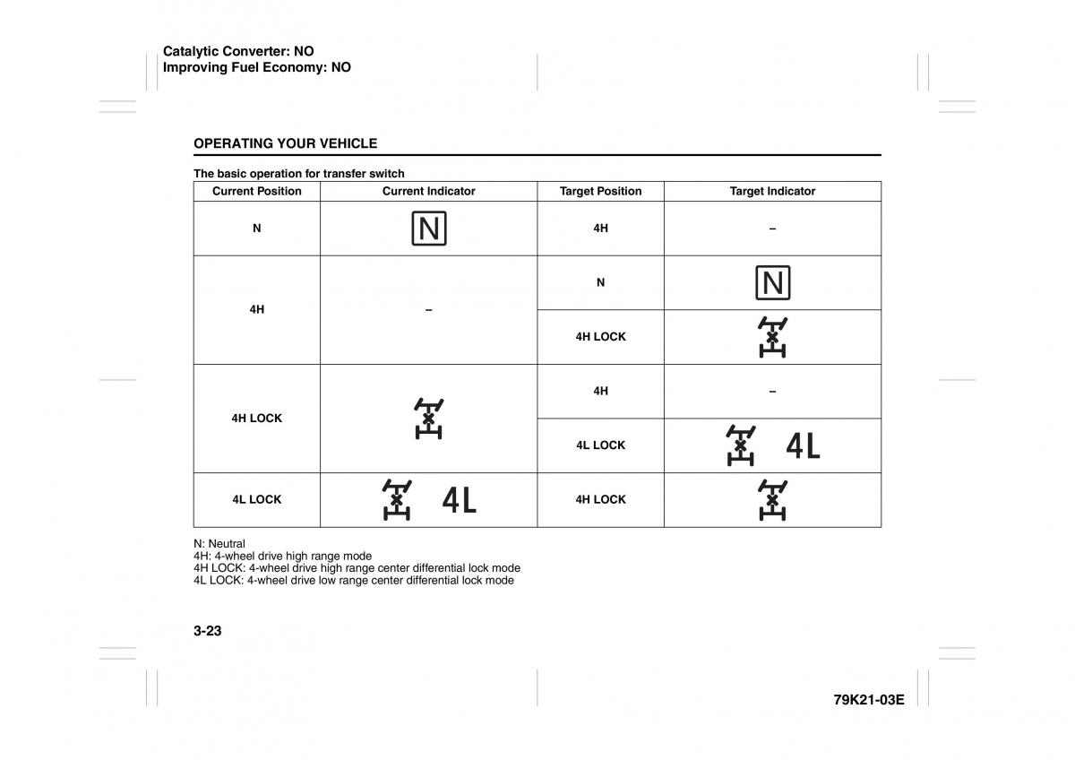 Suzuki Grand Vitara II 2 owners manual / page 124