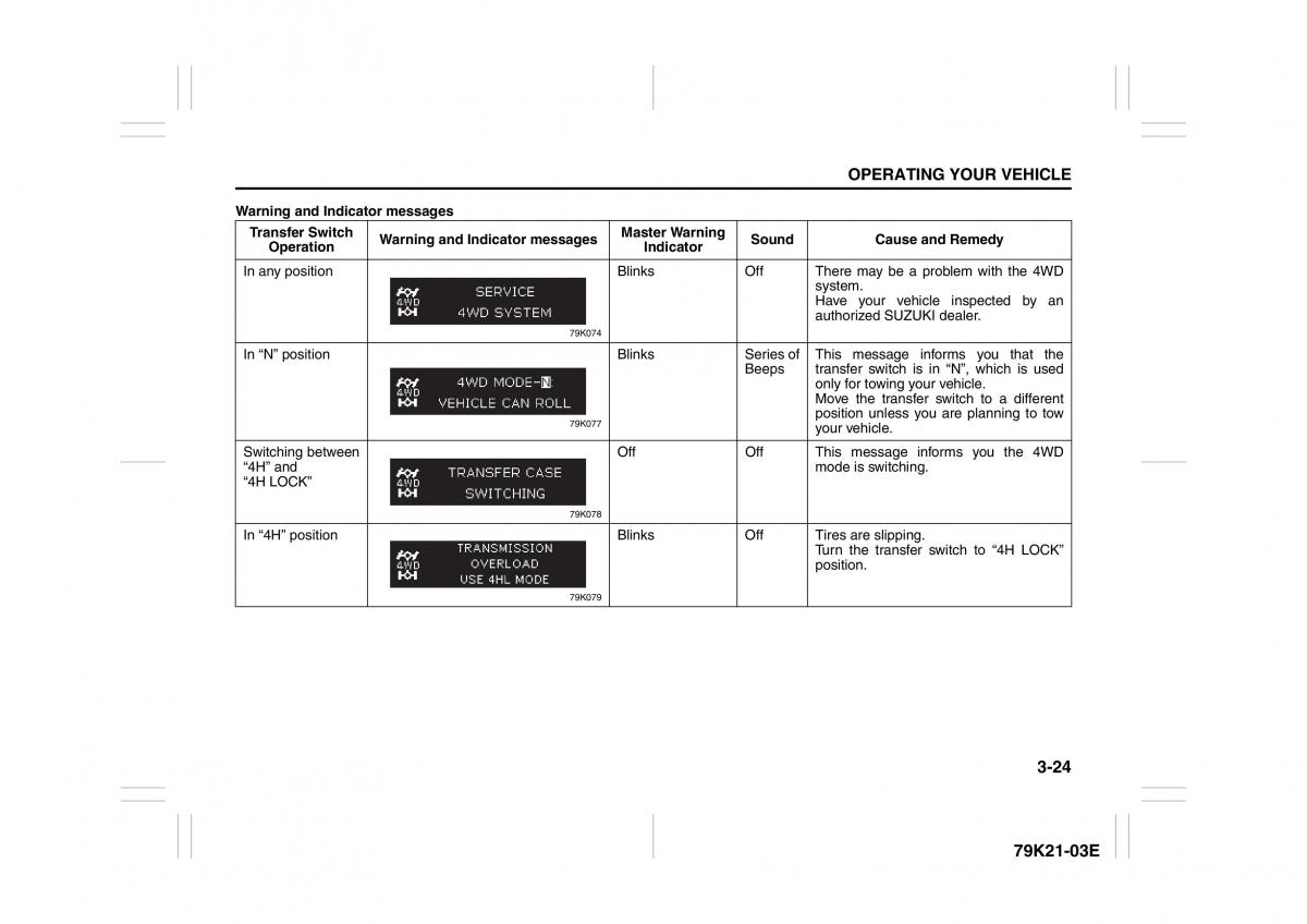 Suzuki Grand Vitara II 2 owners manual / page 125