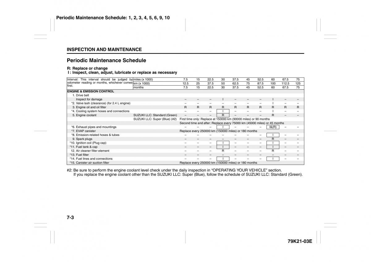 Suzuki Grand Vitara II 2 owners manual / page 252