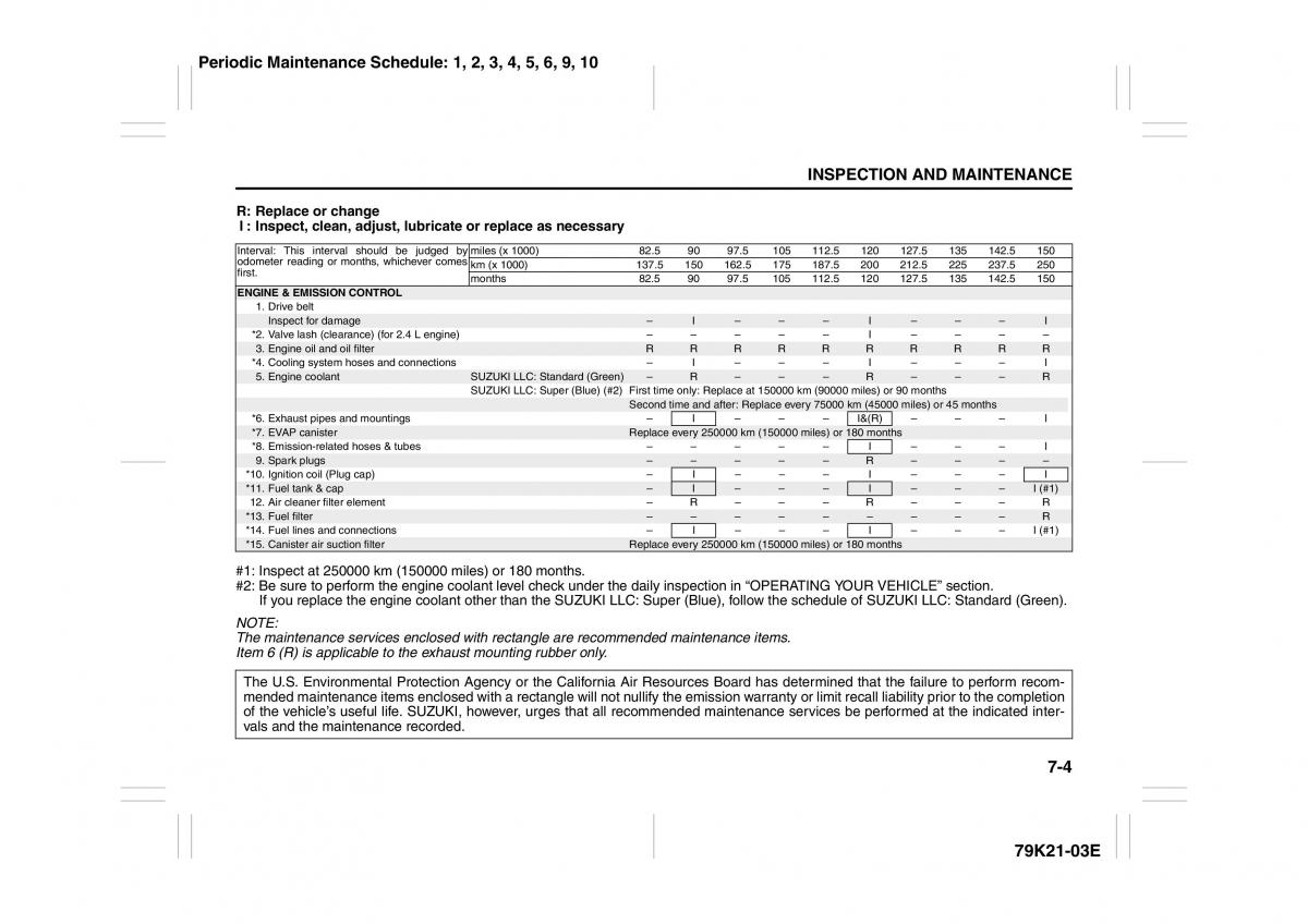 Suzuki Grand Vitara II 2 owners manual / page 253