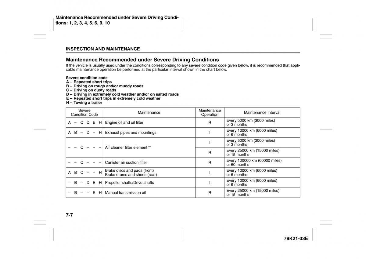 Suzuki Grand Vitara II 2 owners manual / page 256