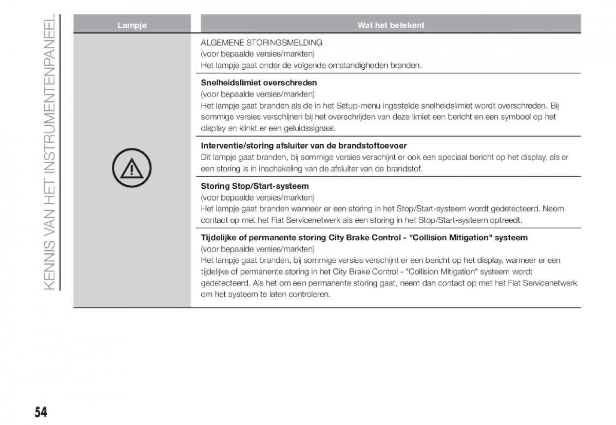 Fiat Panda III 3 handleiding / page 56