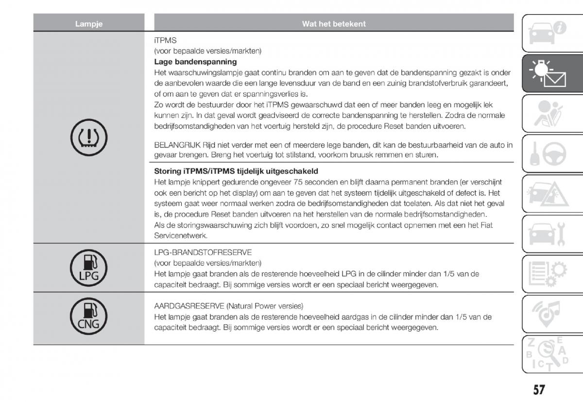 Fiat Panda III 3 handleiding / page 59