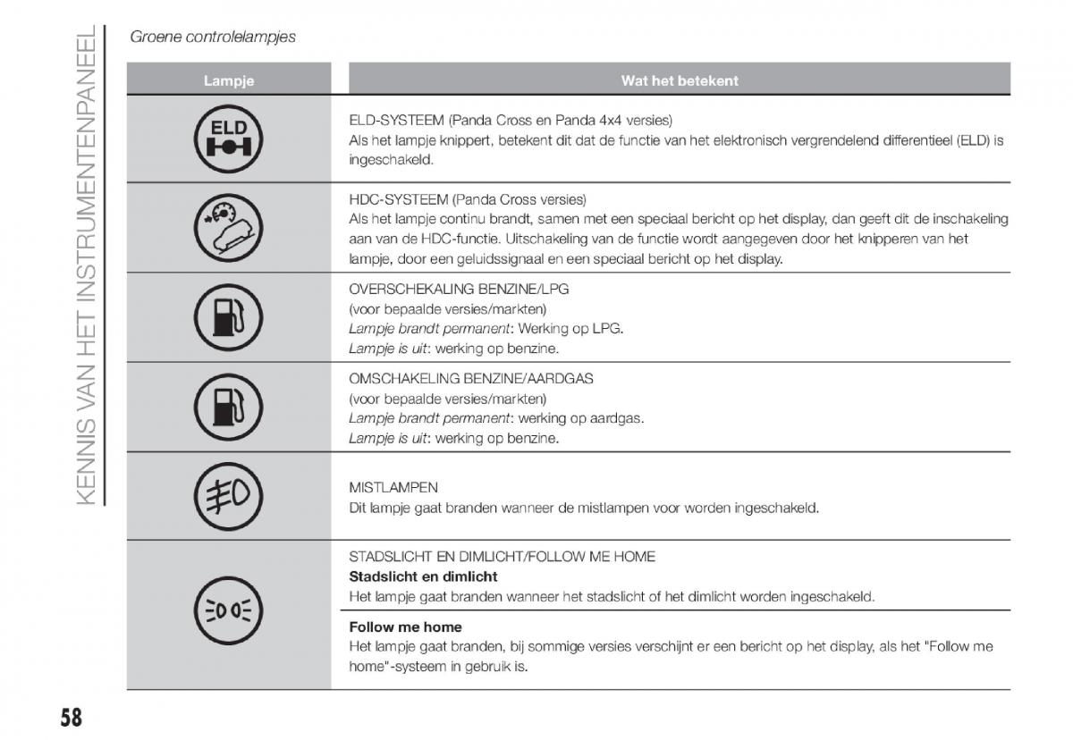 Fiat Panda III 3 handleiding / page 60