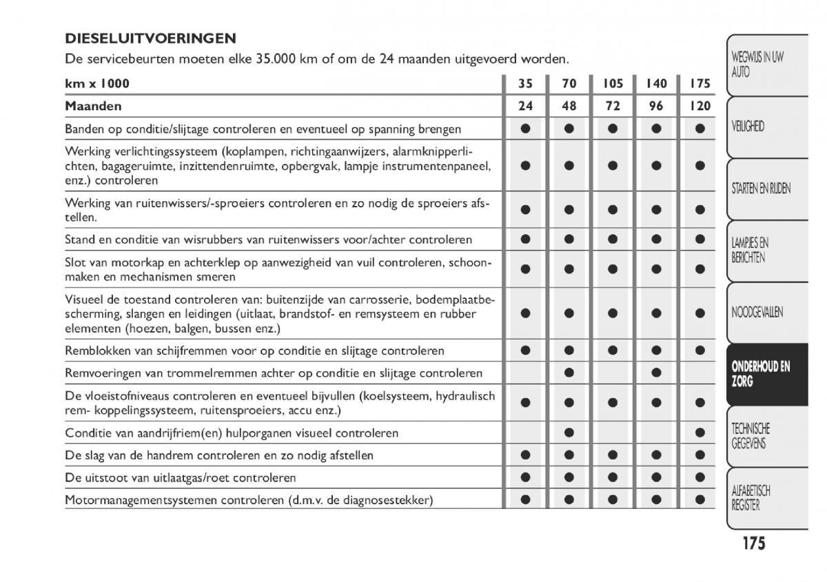 Fiat Panda III 3 handleiding / page 181