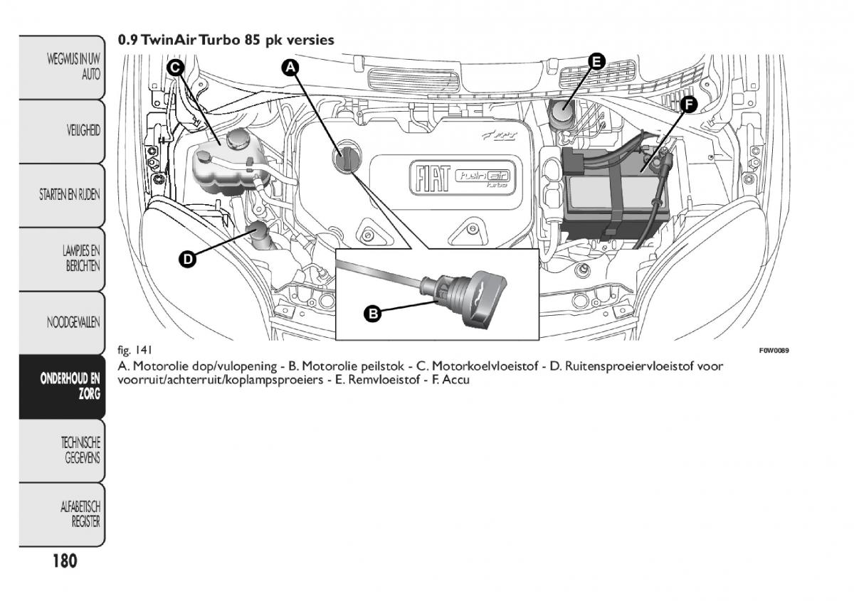 Fiat Panda III 3 handleiding / page 186