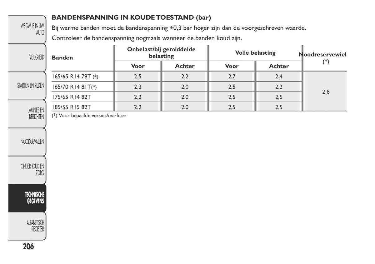 Fiat Panda III 3 handleiding / page 212