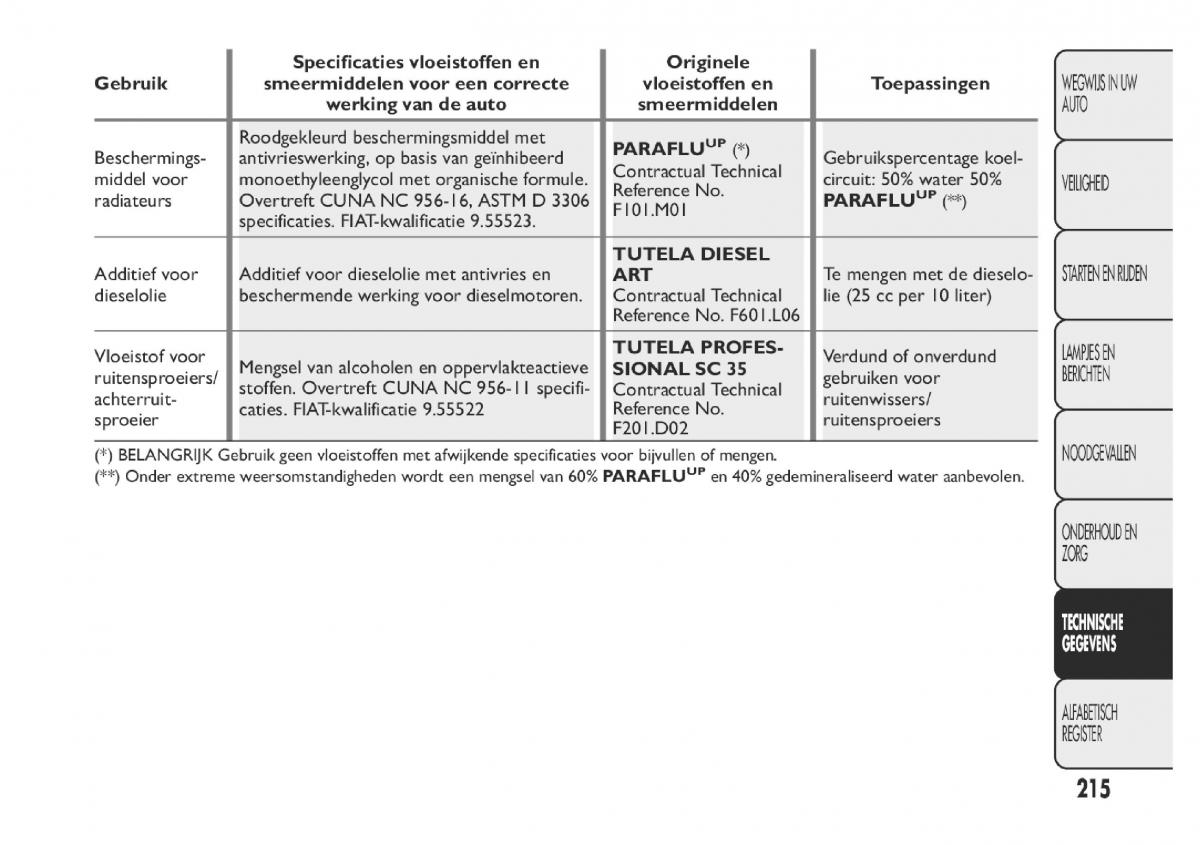 Fiat Panda III 3 handleiding / page 221