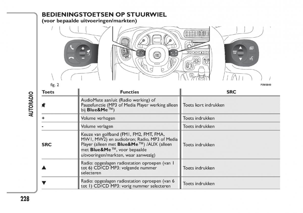 Fiat Panda III 3 handleiding / page 234