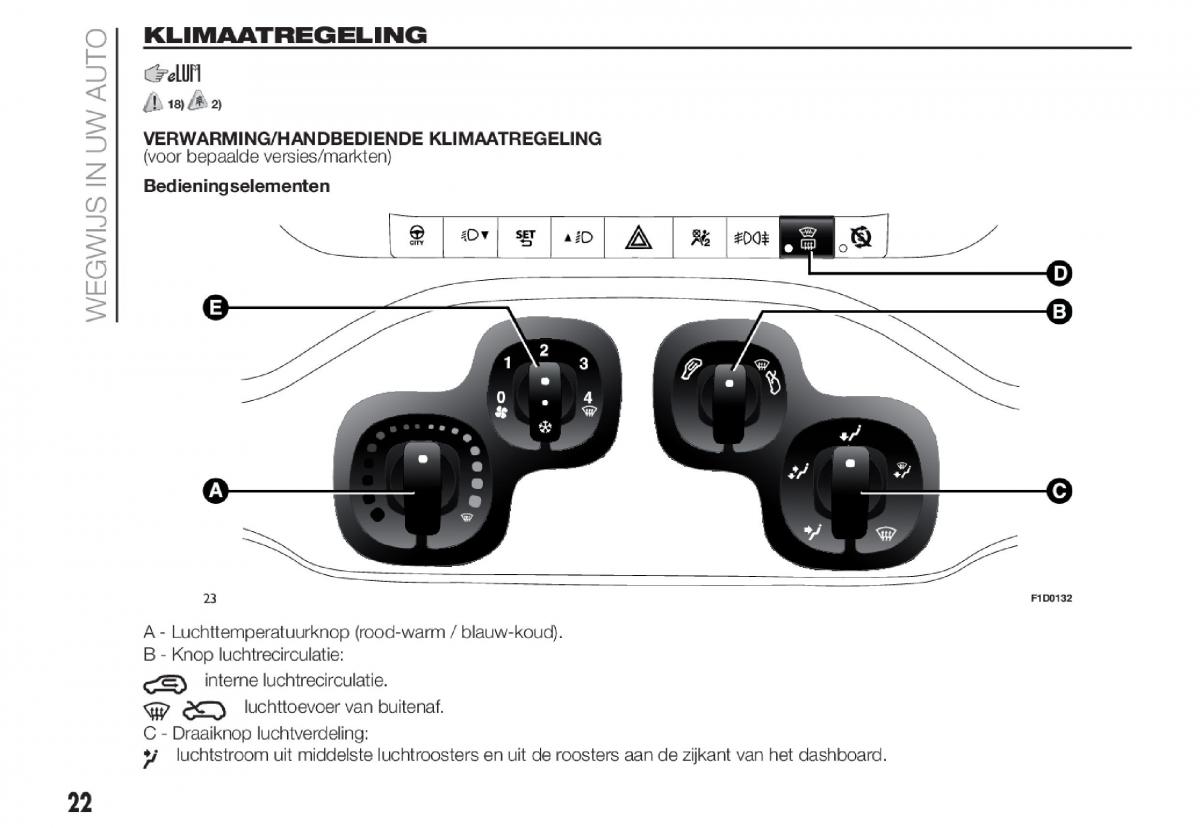 Fiat Panda III 3 handleiding / page 24