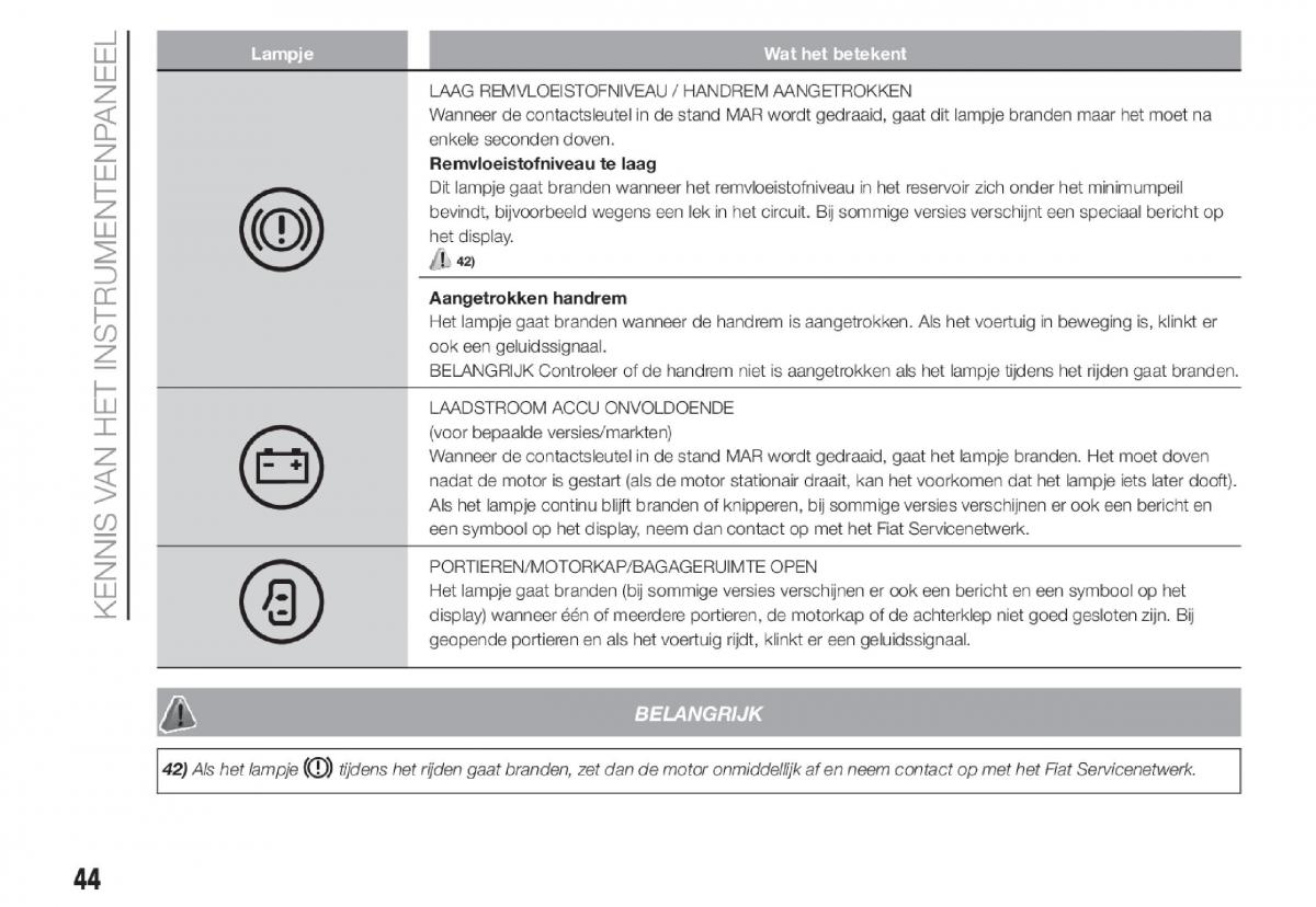 Fiat Panda III 3 handleiding / page 46