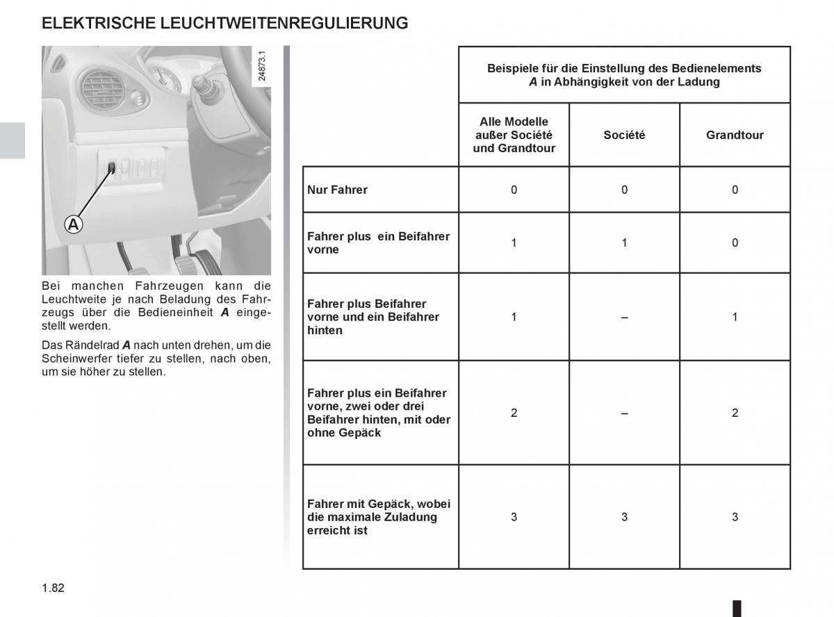 Renault Clio III 3 Handbuch / page 88