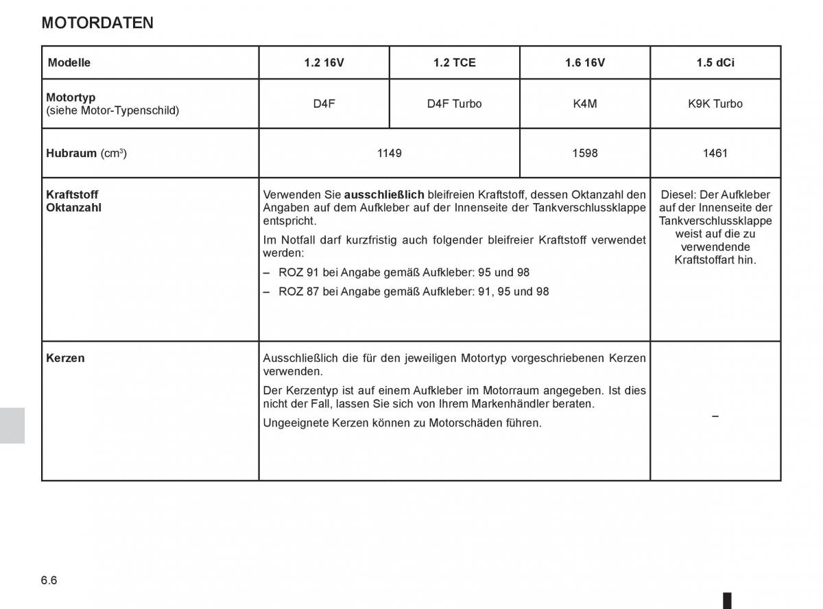 Renault Clio III 3 Handbuch / page 242