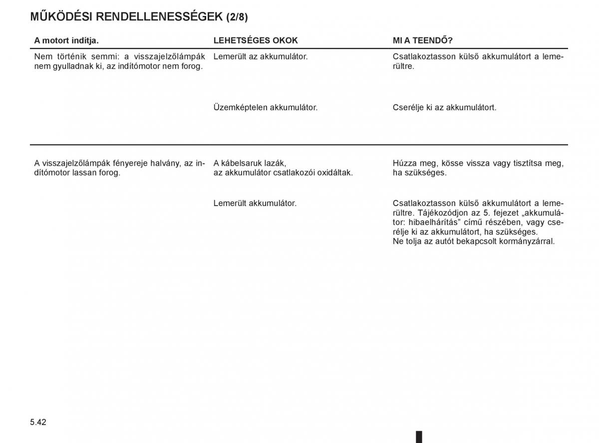 Renault Clio III 3 Kezelesi utmutato / page 234