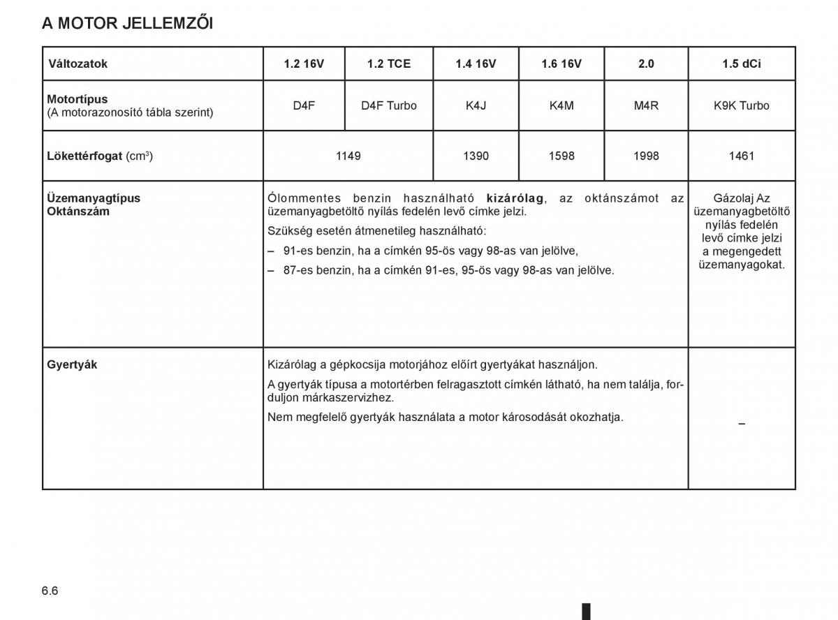 Renault Clio III 3 Kezelesi utmutato / page 246