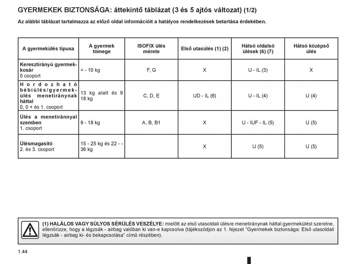 Renault Clio III 3 Kezelesi utmutato / page 50