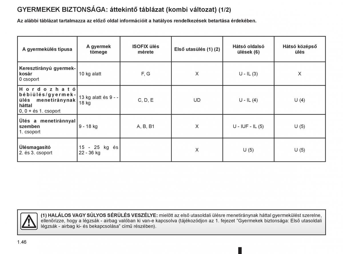 Renault Clio III 3 Kezelesi utmutato / page 52