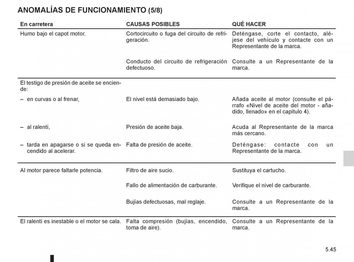 Renault Clio III 3 manual del propietario / page 233